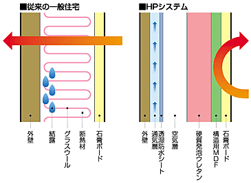 HPシステム