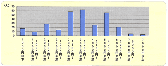 䣳