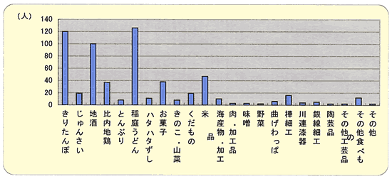 䣷