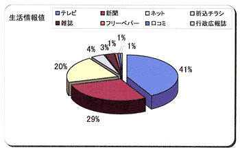 䣱