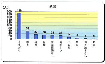 䣲