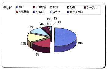 䣳