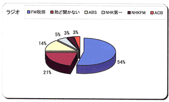 䣴