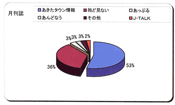 䣵
