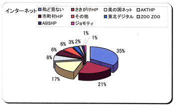 䣶